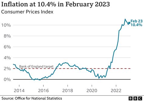 wolfbane cpi|retail price index 2020 uk.